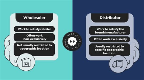 dealer meaning|stockist vs distributor.